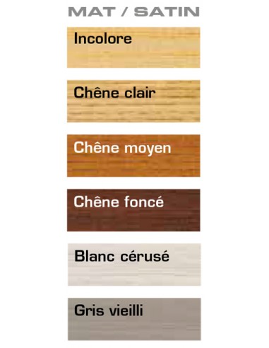 CECIL VX401 - Vernis Intérieur -...